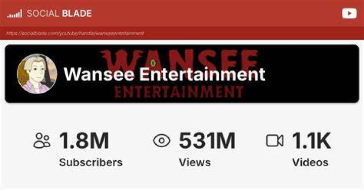 Wansee Entertainment video statistics