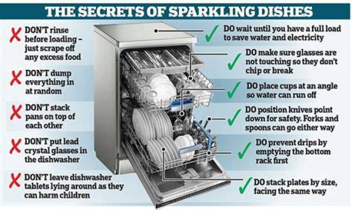What Happens If You Never Clean Your Dishwasher, According to Experts
