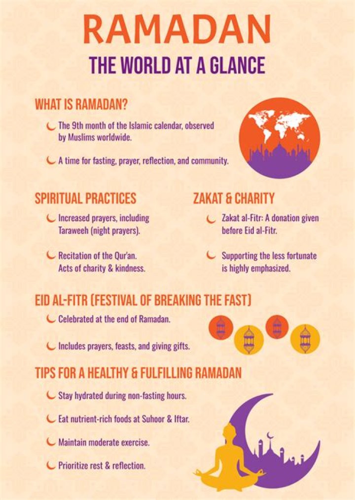 What Is Ramadan? Here Are 15 Facts About Muslims' Holy Month