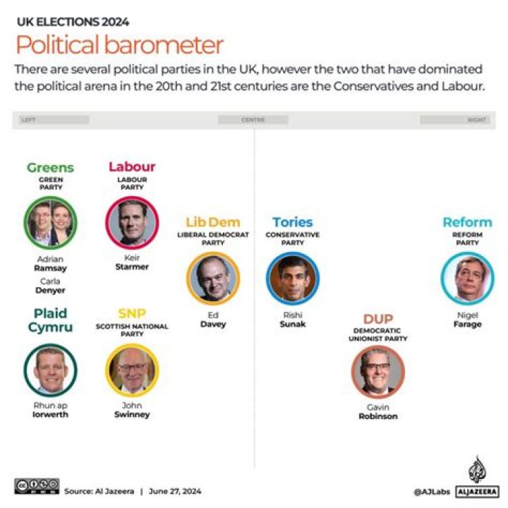 Which Political Party Does will.i.am Support?