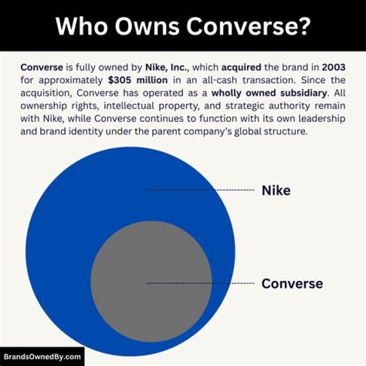 Who Owns Converse?